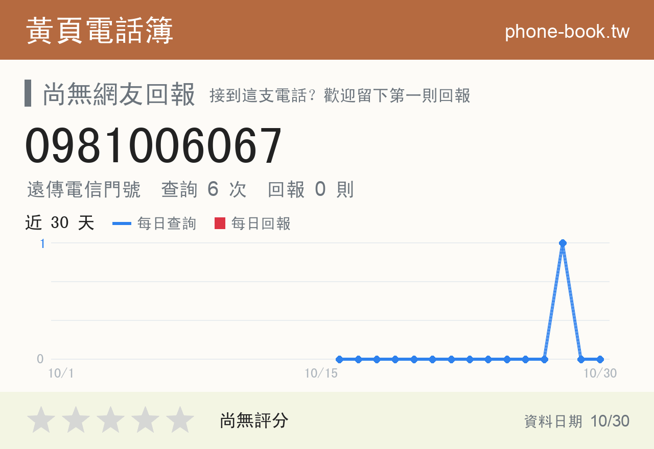 0981006067 評分卡：查詢 6 次、網友回報 0 則