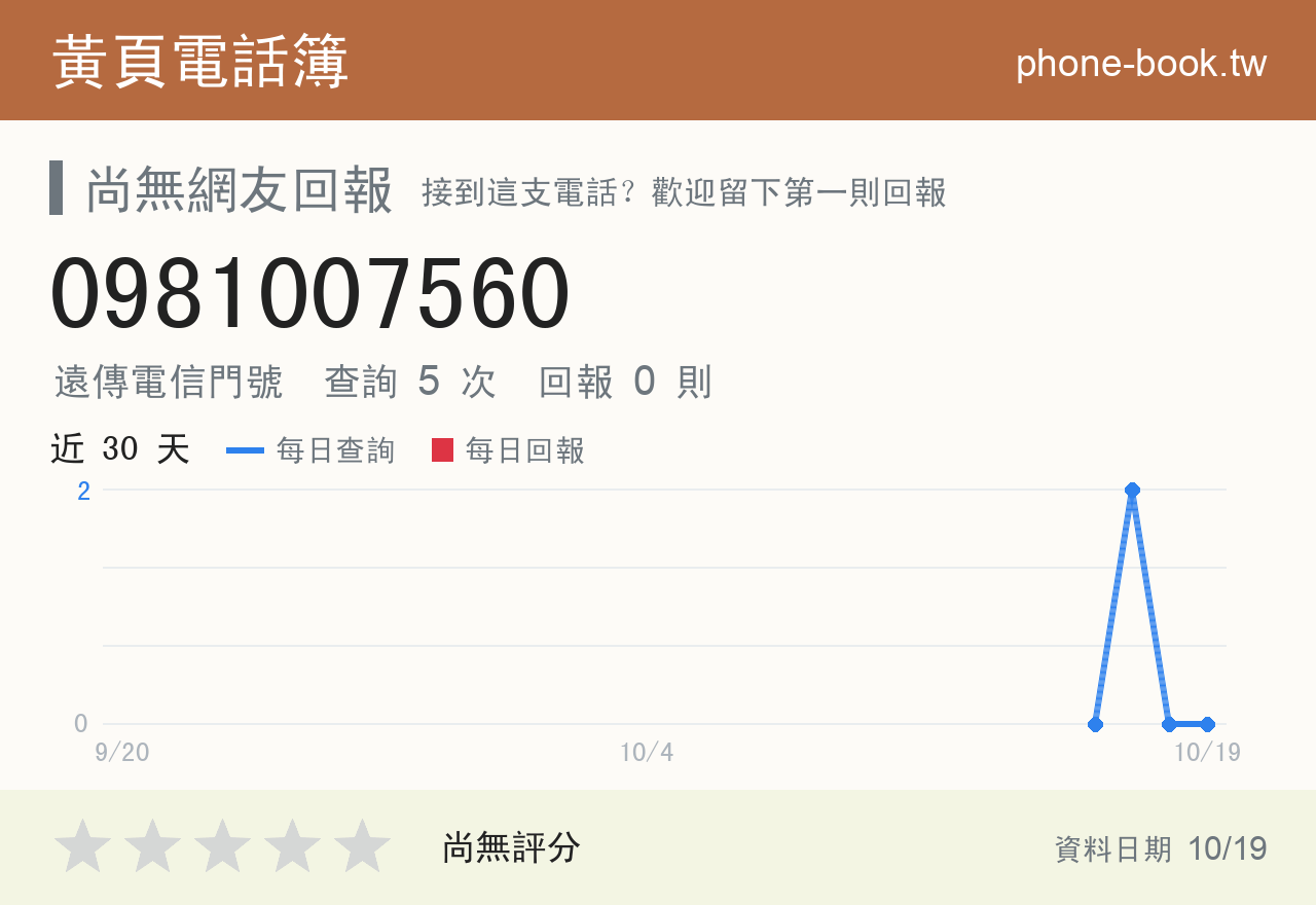 0981007560 評分卡：查詢 5 次、網友回報 0 則