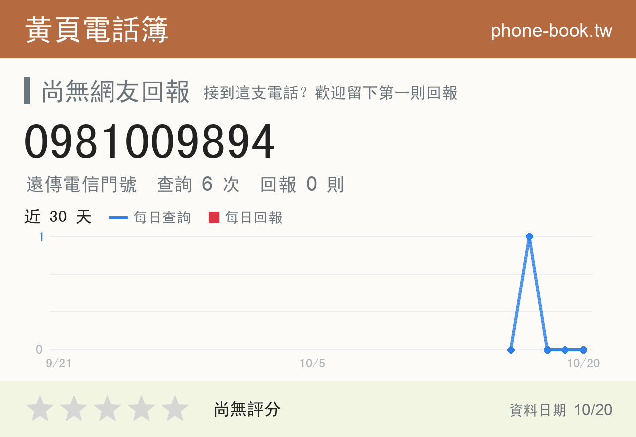 0981009894 評分卡：查詢 6 次、網友回報 0 則