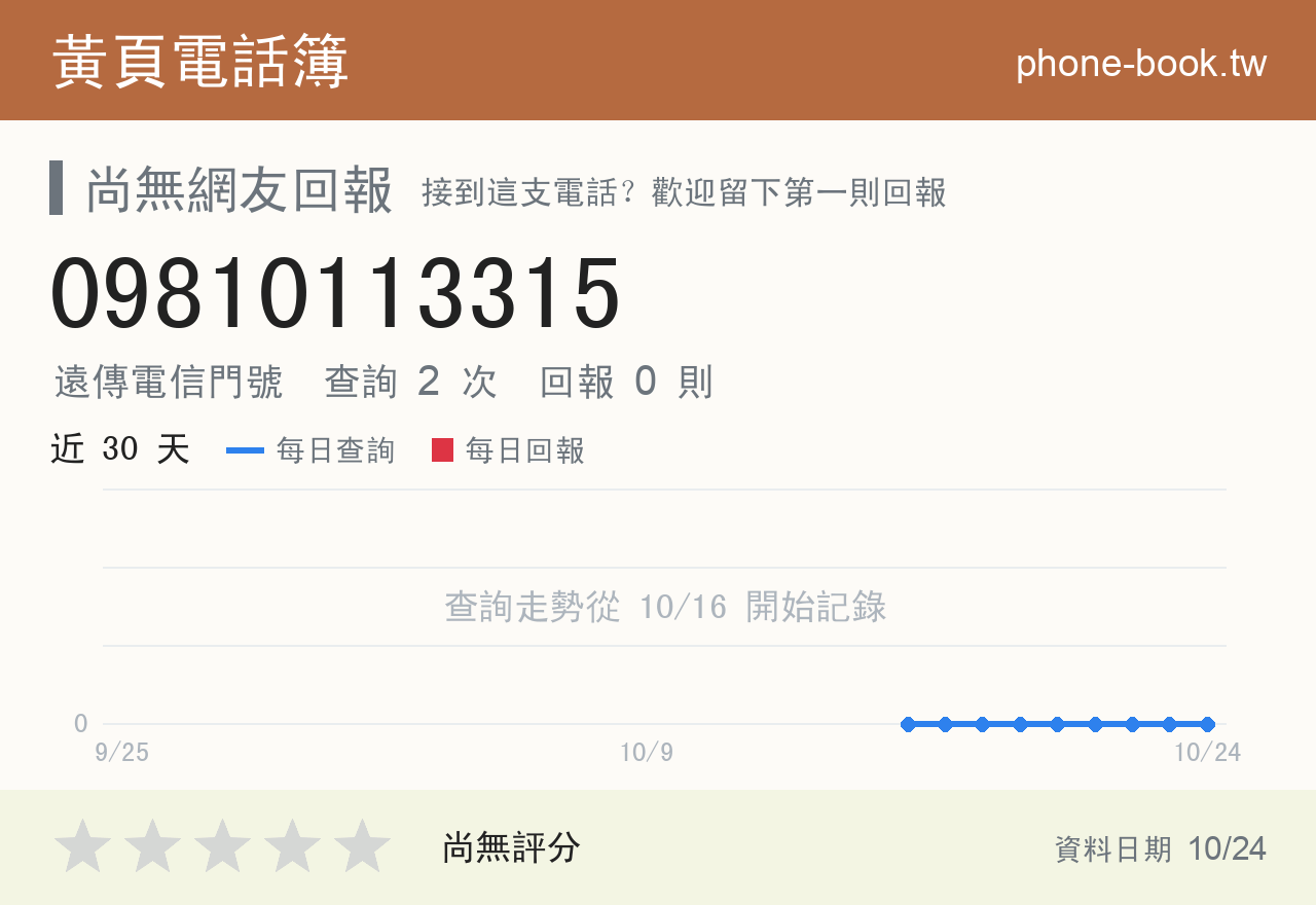 09810113315 評分卡：查詢 2 次、網友回報 0 則