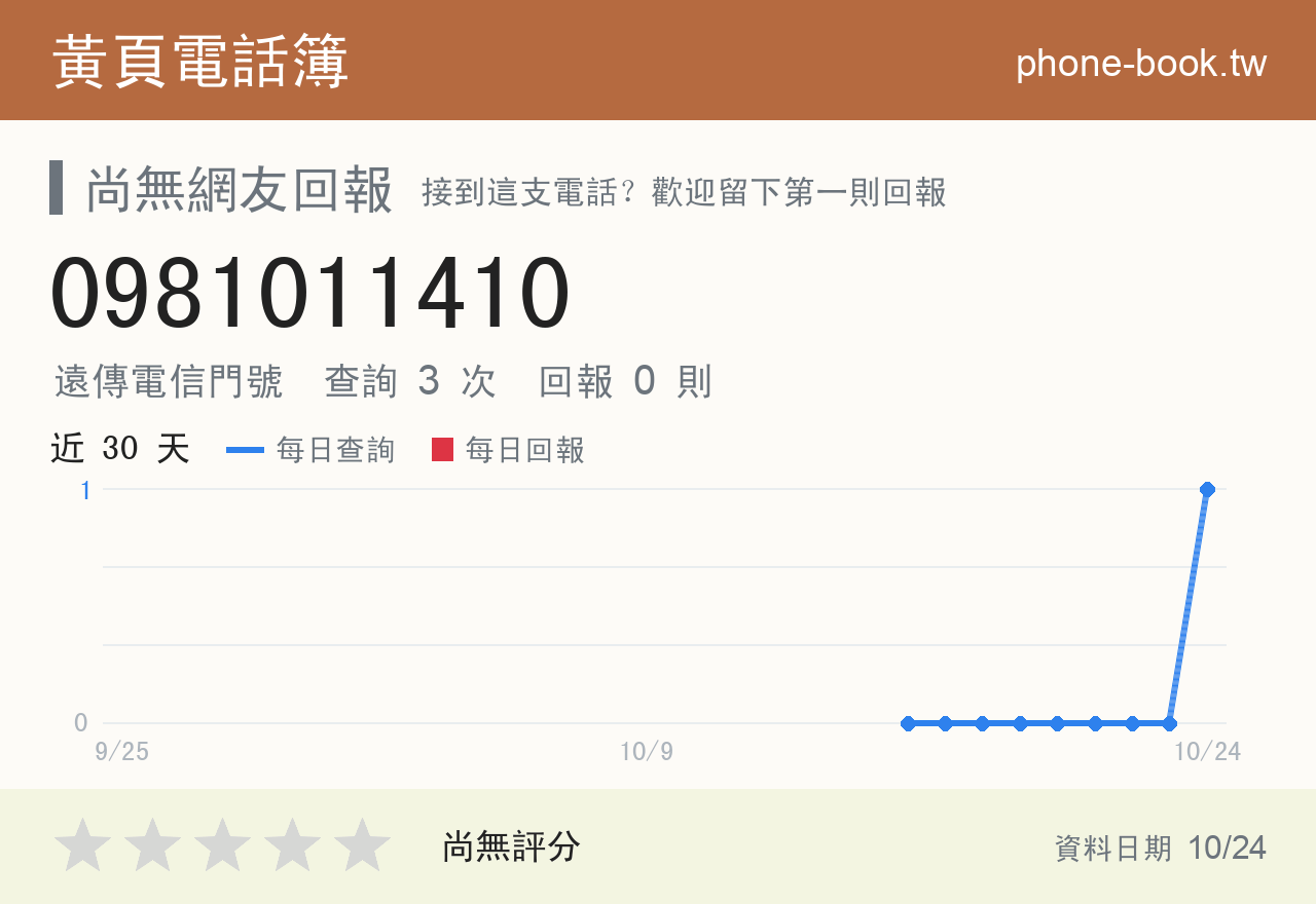 0981011410 評分卡：查詢 3 次、網友回報 0 則