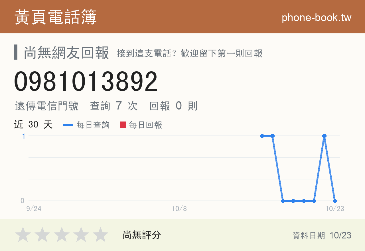 0981013892 評分卡：查詢 7 次、網友回報 0 則