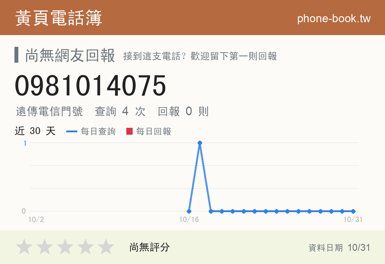 0981014075 評分卡：查詢 4 次、網友回報 0 則