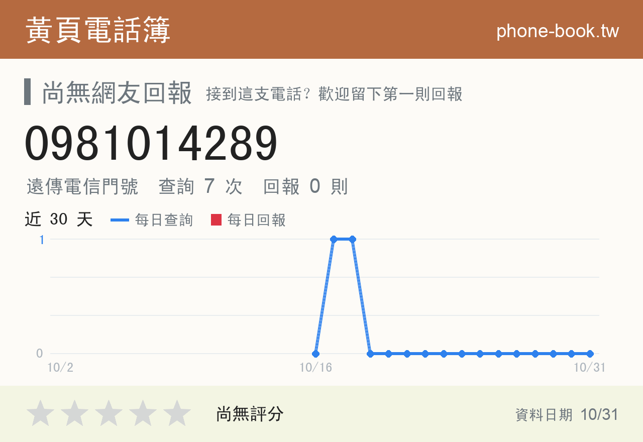 0981014289 評分卡：查詢 7 次、網友回報 0 則