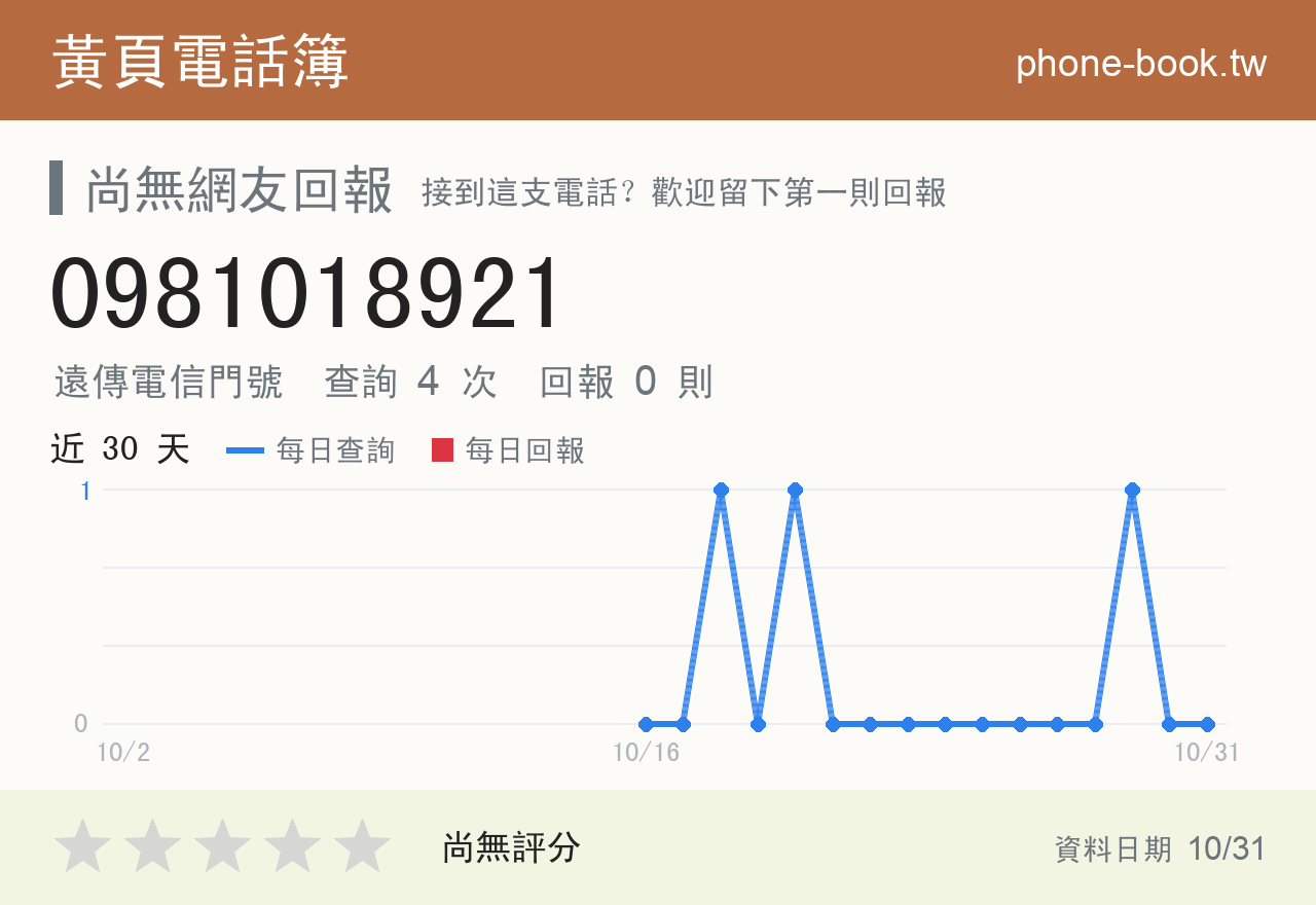 0981018921 評分卡：查詢 4 次、網友回報 0 則