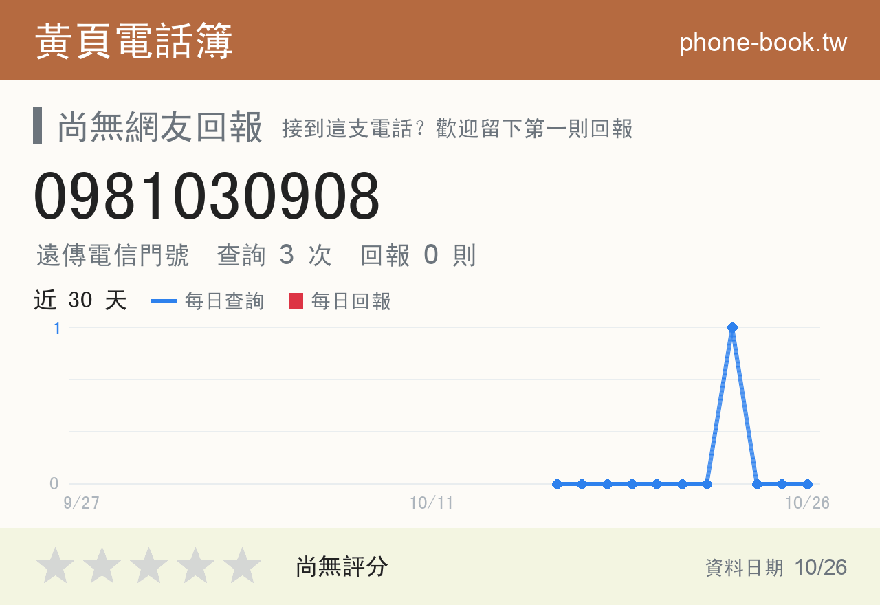 0981030908 評分卡：查詢 3 次、網友回報 0 則