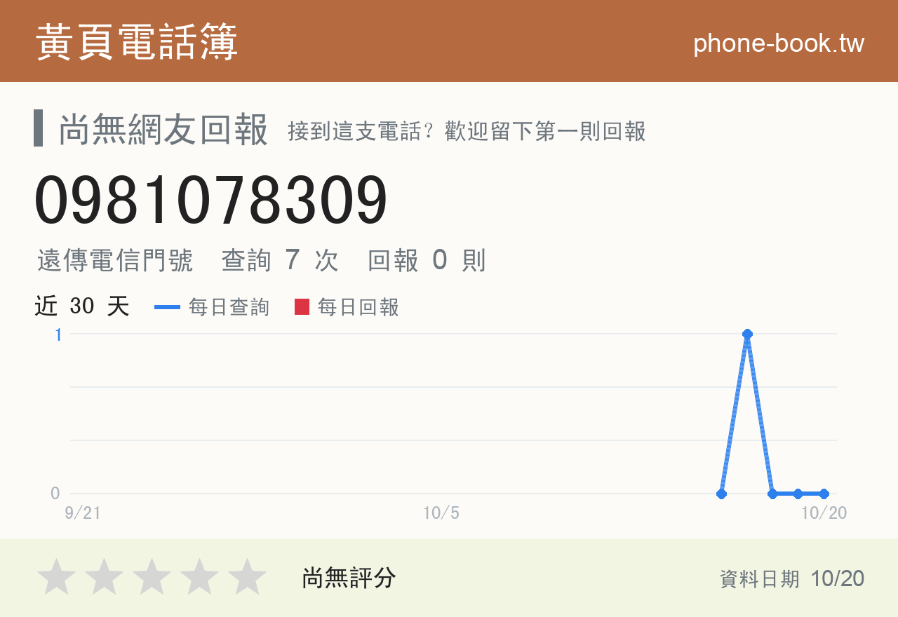 0981078309 評分卡：查詢 7 次、網友回報 0 則