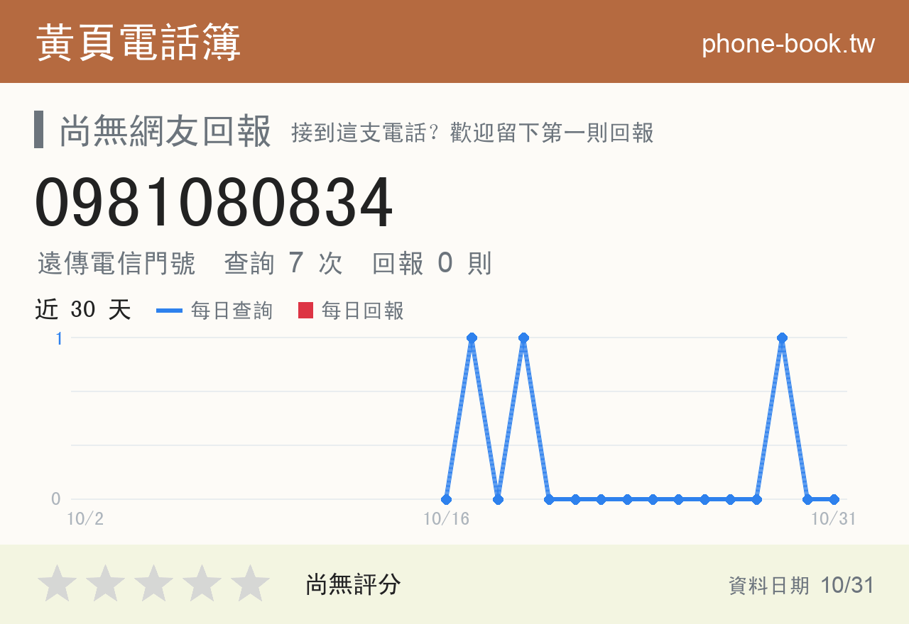 0981080834 評分卡：查詢 7 次、網友回報 0 則