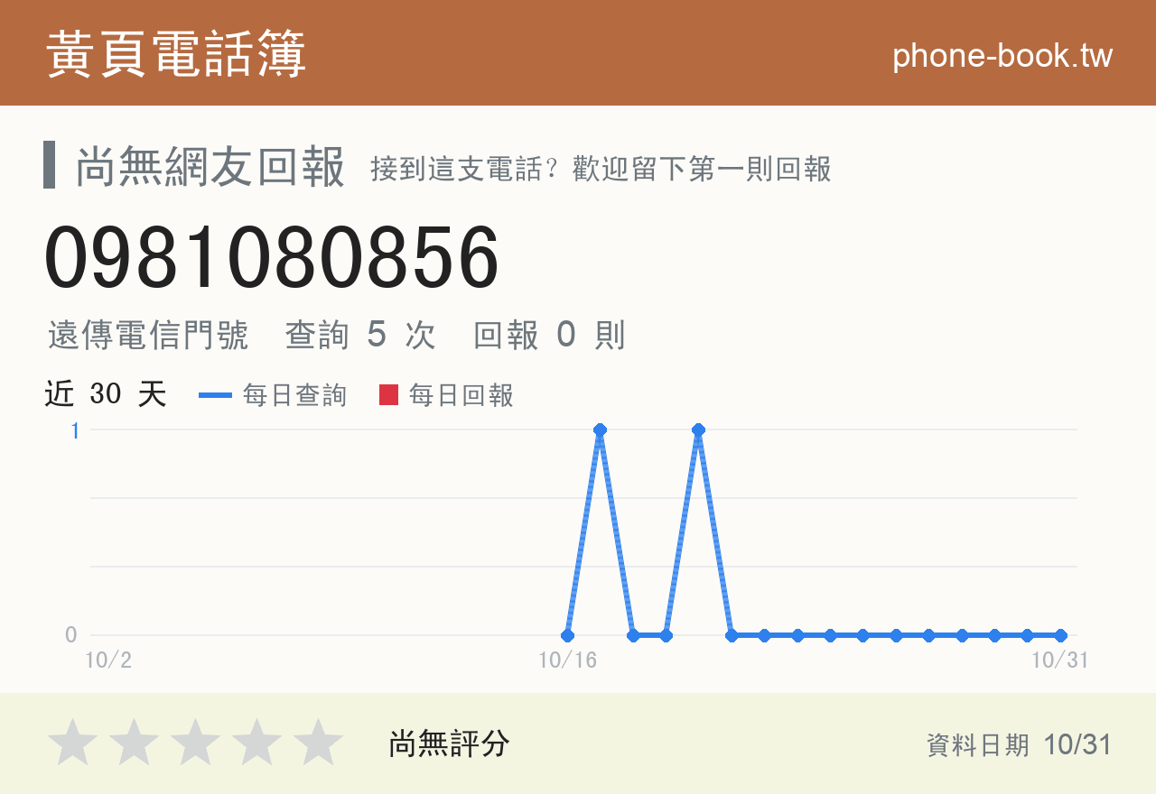0981080856 評分卡：查詢 5 次、網友回報 0 則