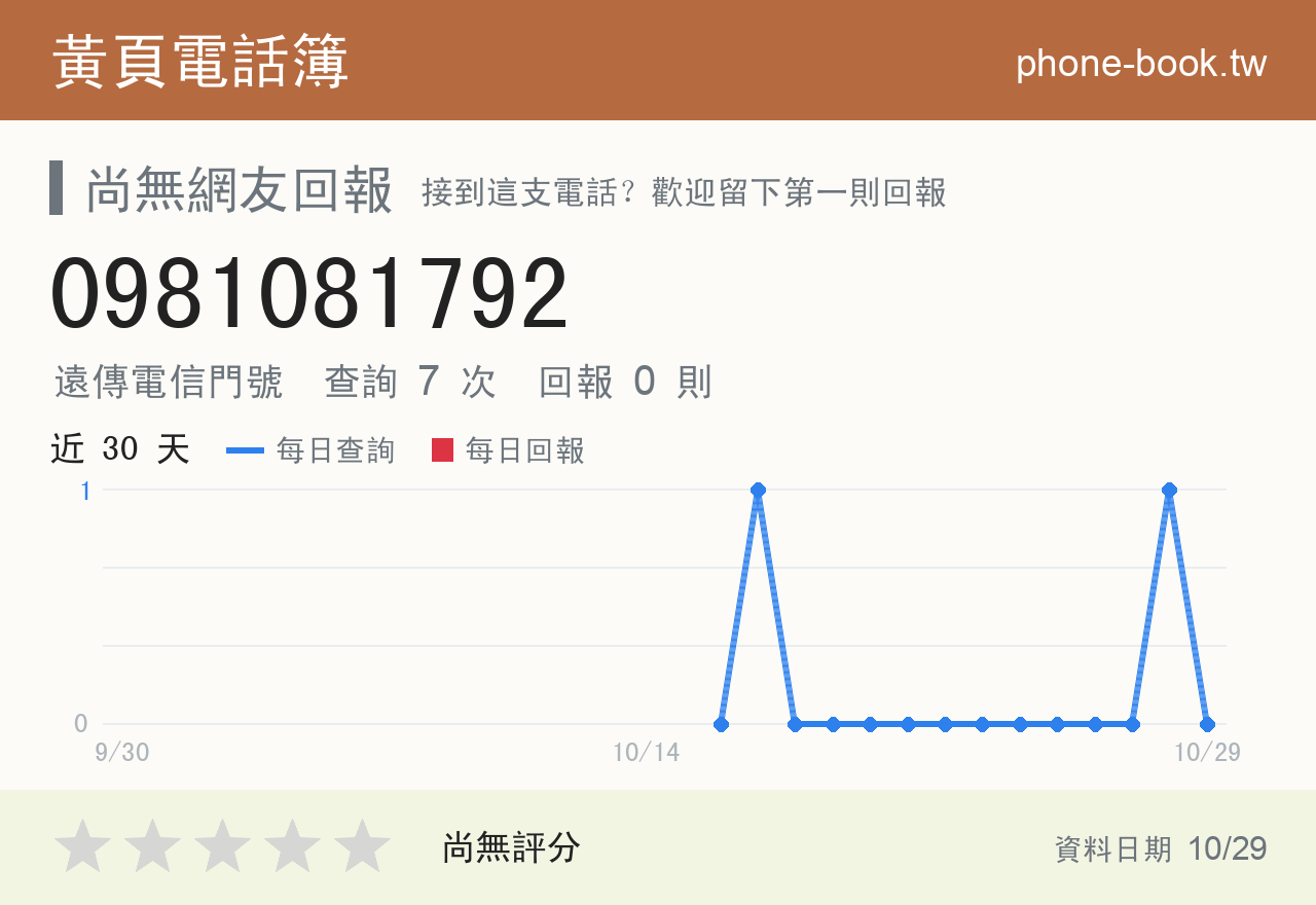 0981081792 評分卡：查詢 7 次、網友回報 0 則