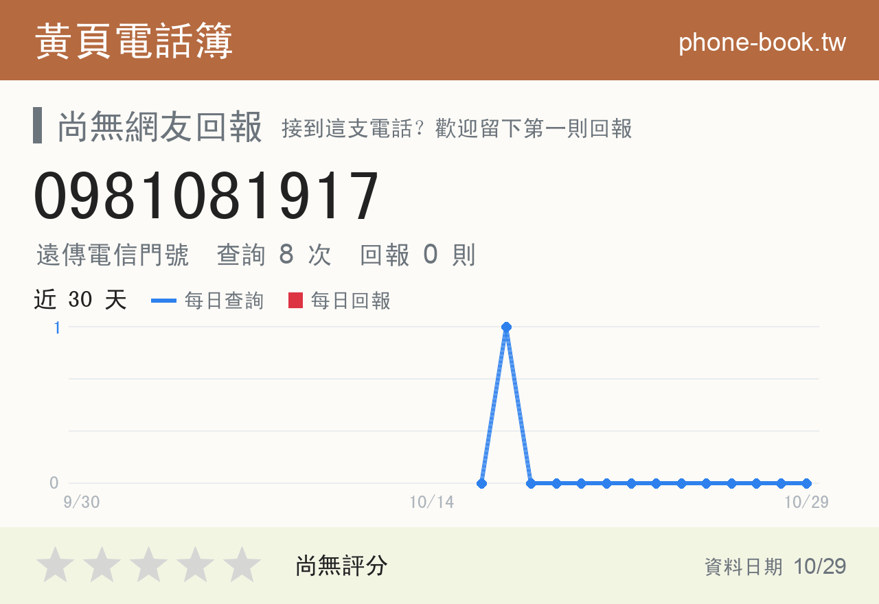 0981081917 評分卡：查詢 8 次、網友回報 0 則
