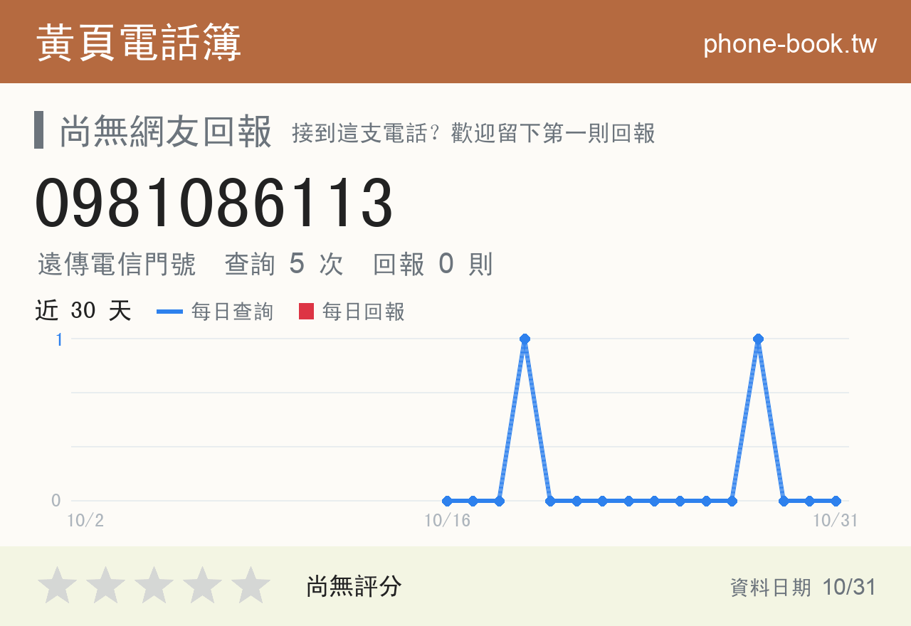 0981086113 評分卡：查詢 5 次、網友回報 0 則
