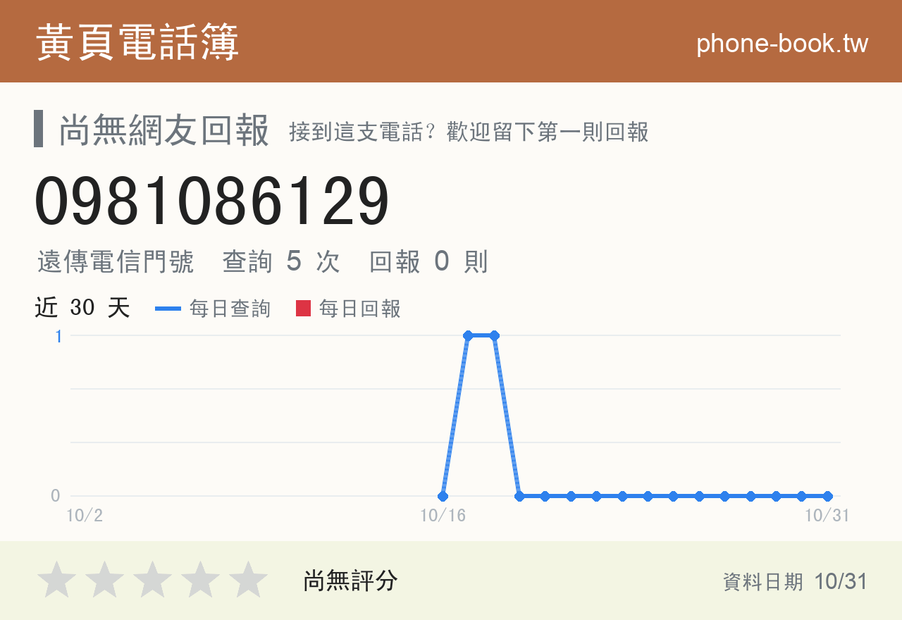 0981086129 評分卡：查詢 5 次、網友回報 0 則