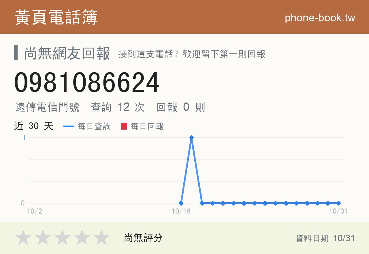 0981086624 評分卡：查詢 12 次、網友回報 0 則