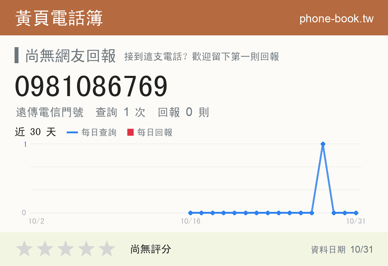 0981086769 評分卡：查詢 1 次、網友回報 0 則