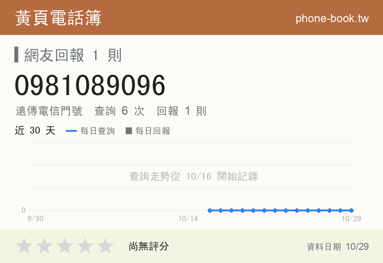 0981089096 評分卡：查詢 6 次、網友回報 1 則