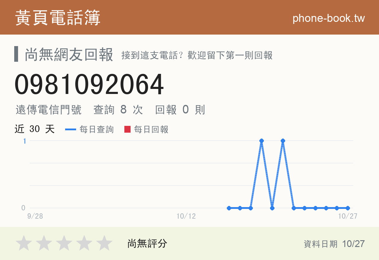 0981092064 評分卡：查詢 8 次、網友回報 0 則