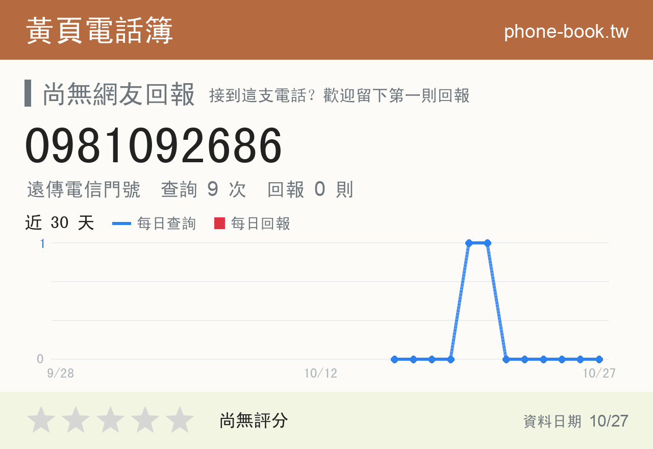 0981092686 評分卡：查詢 9 次、網友回報 0 則