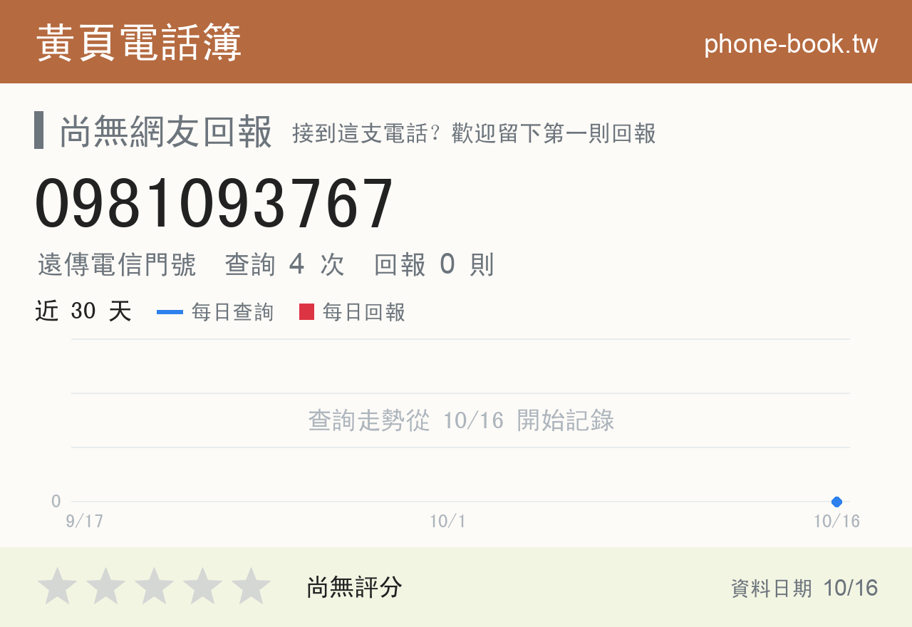 0981093767 評分卡：查詢 4 次、網友回報 0 則