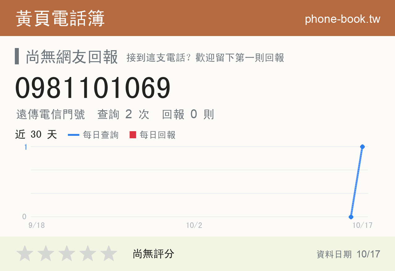 0981101069 評分卡：查詢 2 次、網友回報 0 則