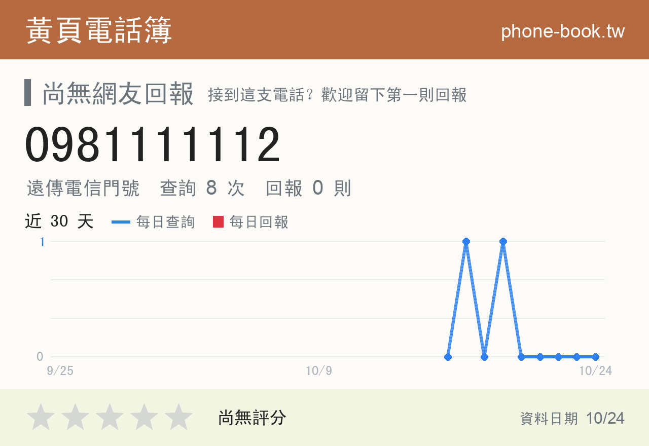 0981111112 評分卡：查詢 8 次、網友回報 0 則