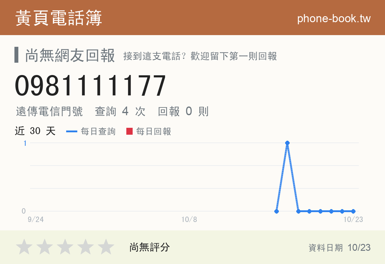 0981111177 評分卡：查詢 4 次、網友回報 0 則