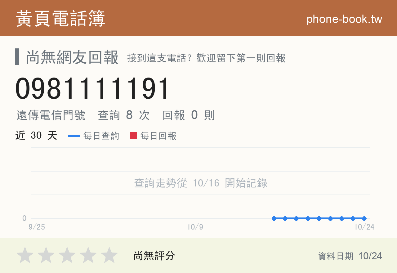 0981111191 評分卡：查詢 8 次、網友回報 0 則