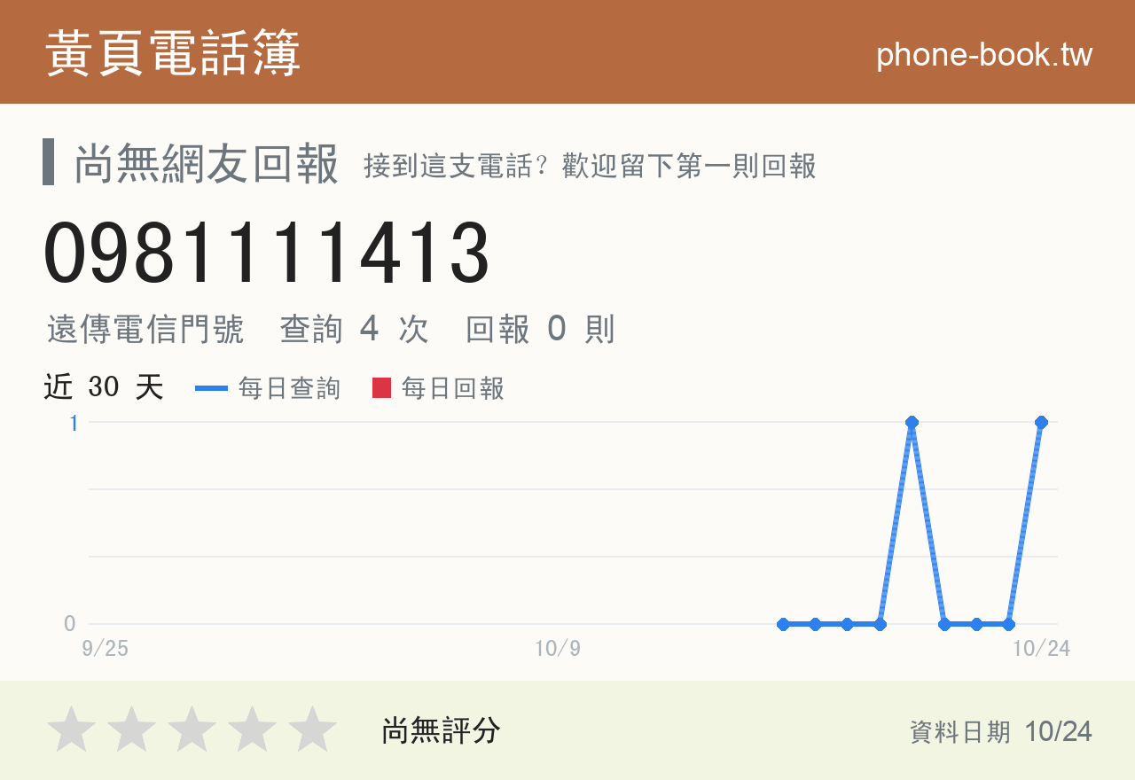 0981111413 評分卡：查詢 4 次、網友回報 0 則