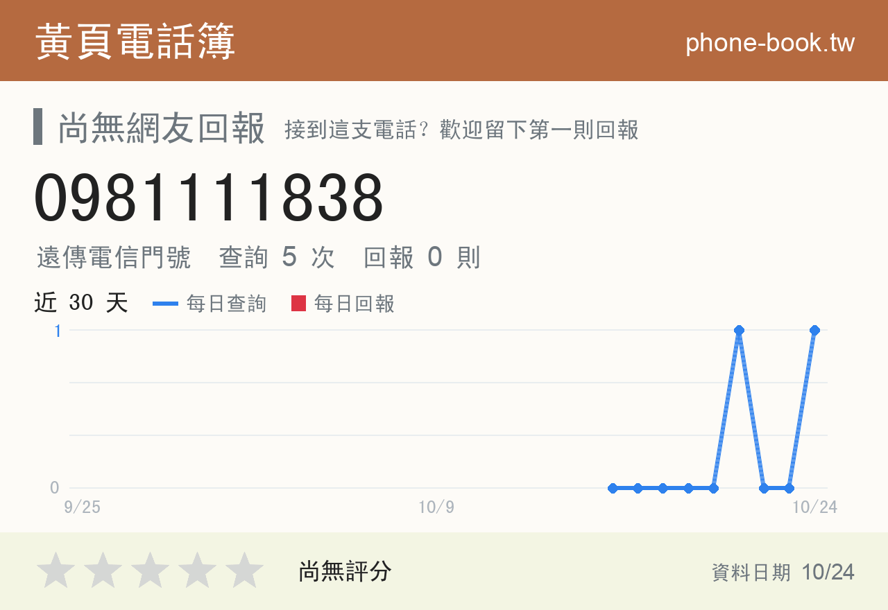 0981111838 評分卡：查詢 5 次、網友回報 0 則