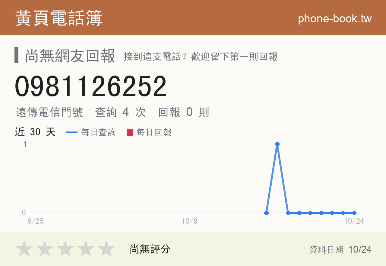 0981126252 評分卡：查詢 4 次、網友回報 0 則
