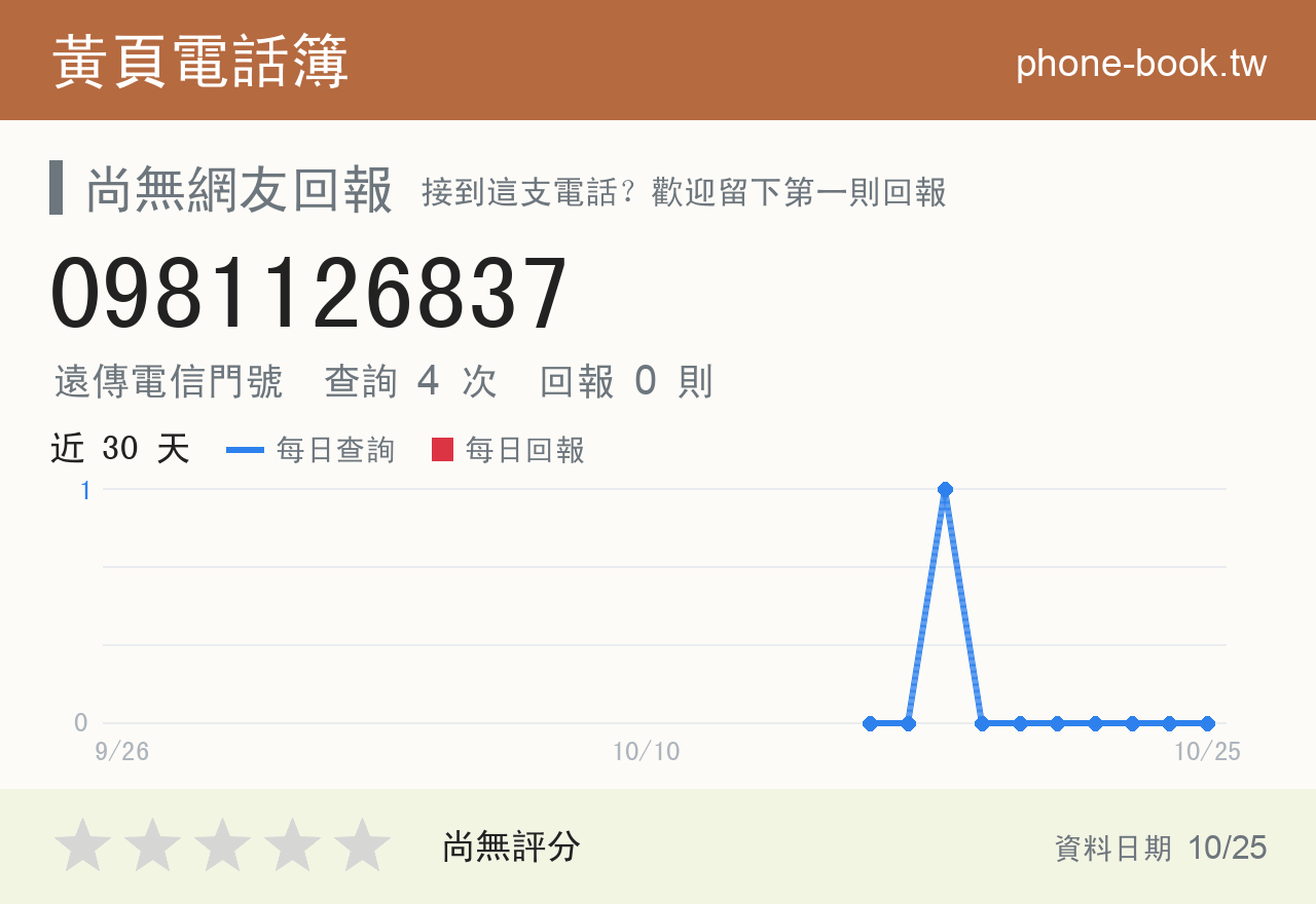 0981126837 評分卡：查詢 4 次、網友回報 0 則