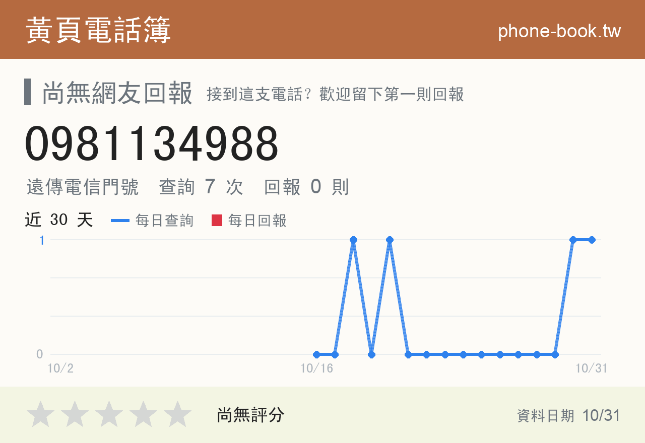 0981134988 評分卡：查詢 7 次、網友回報 0 則