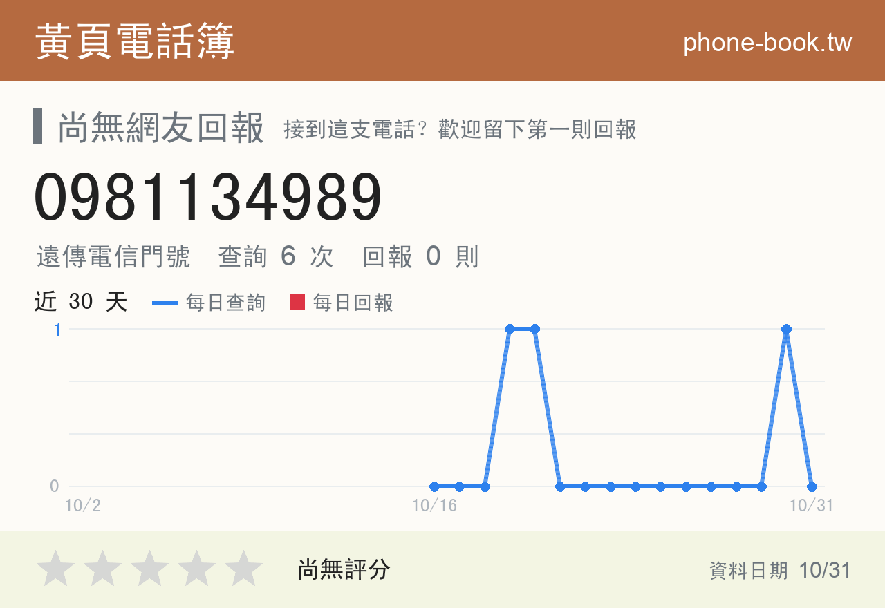 0981134989 評分卡：查詢 6 次、網友回報 0 則
