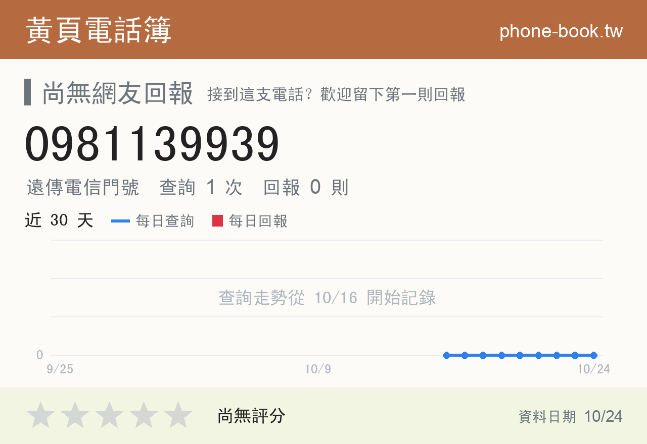 0981139939 評分卡：查詢 1 次、網友回報 0 則