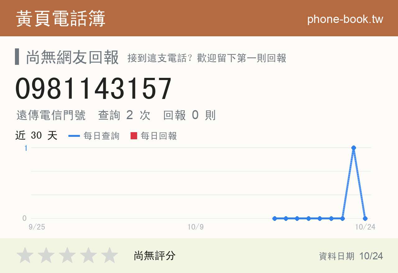 0981143157 評分卡：查詢 2 次、網友回報 0 則