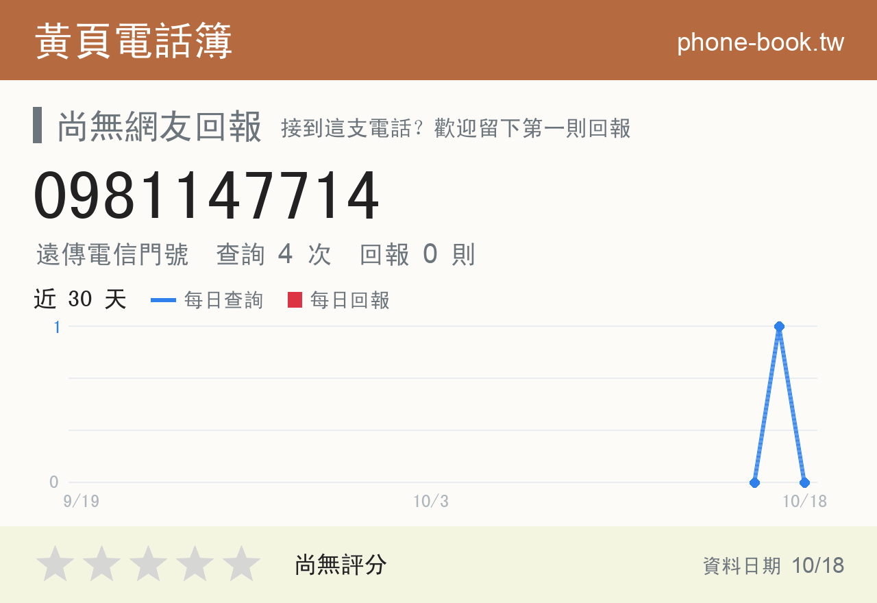 0981147714 評分卡：查詢 4 次、網友回報 0 則