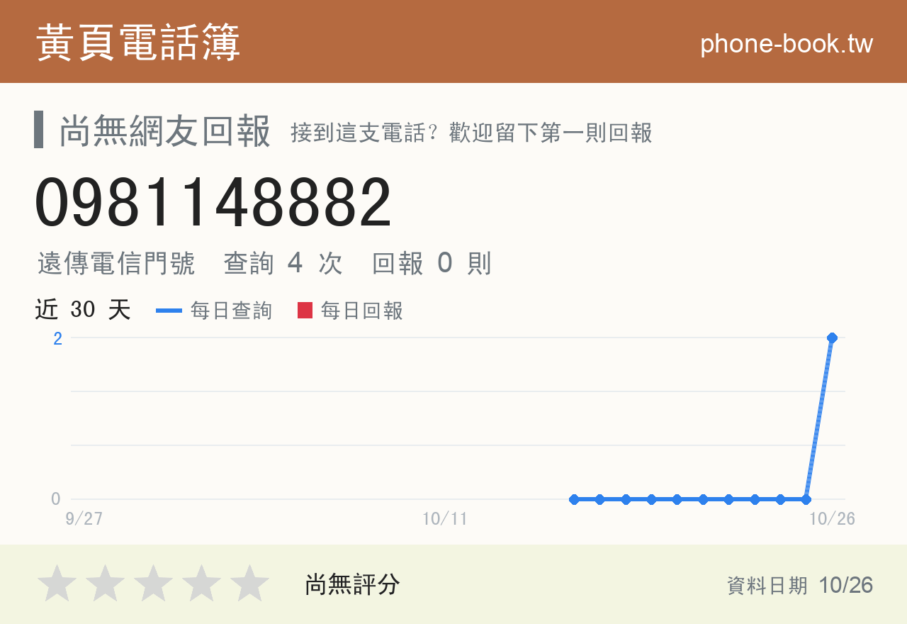 0981148882 評分卡：查詢 4 次、網友回報 0 則