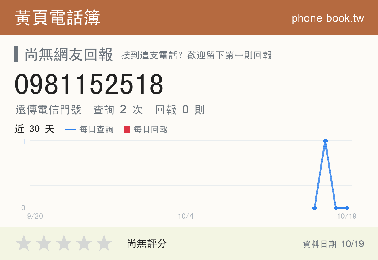0981152518 評分卡：查詢 2 次、網友回報 0 則
