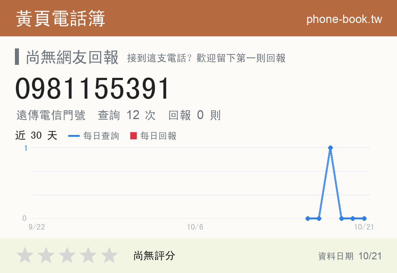 0981155391 評分卡：查詢 12 次、網友回報 0 則