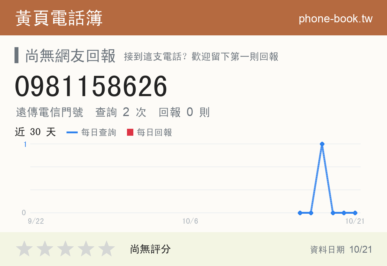 0981158626 評分卡：查詢 2 次、網友回報 0 則