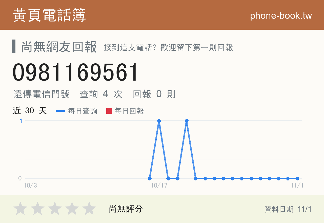 0981169561 評分卡：查詢 4 次、網友回報 0 則