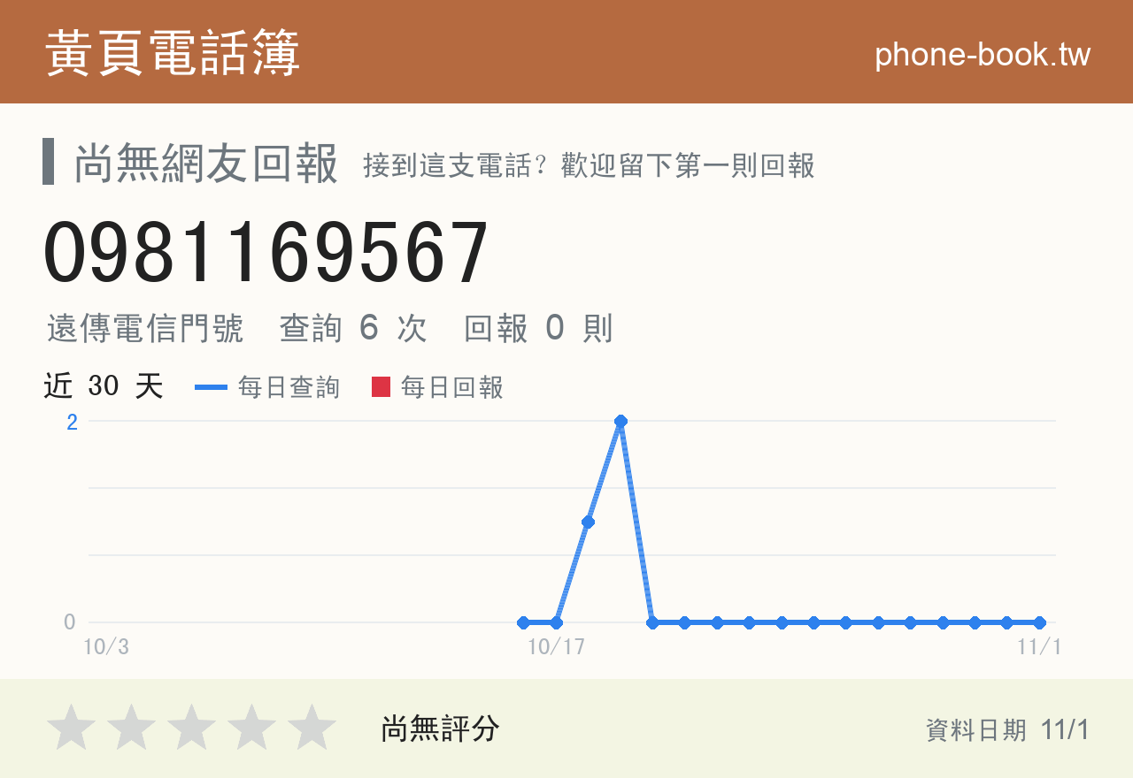 0981169567 評分卡：查詢 6 次、網友回報 0 則