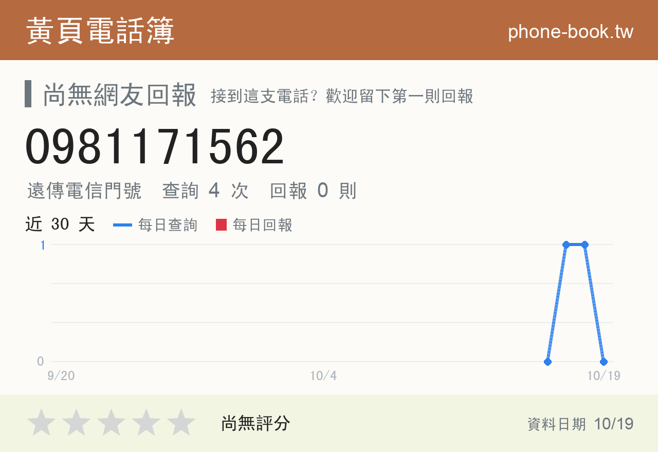 0981171562 評分卡：查詢 4 次、網友回報 0 則