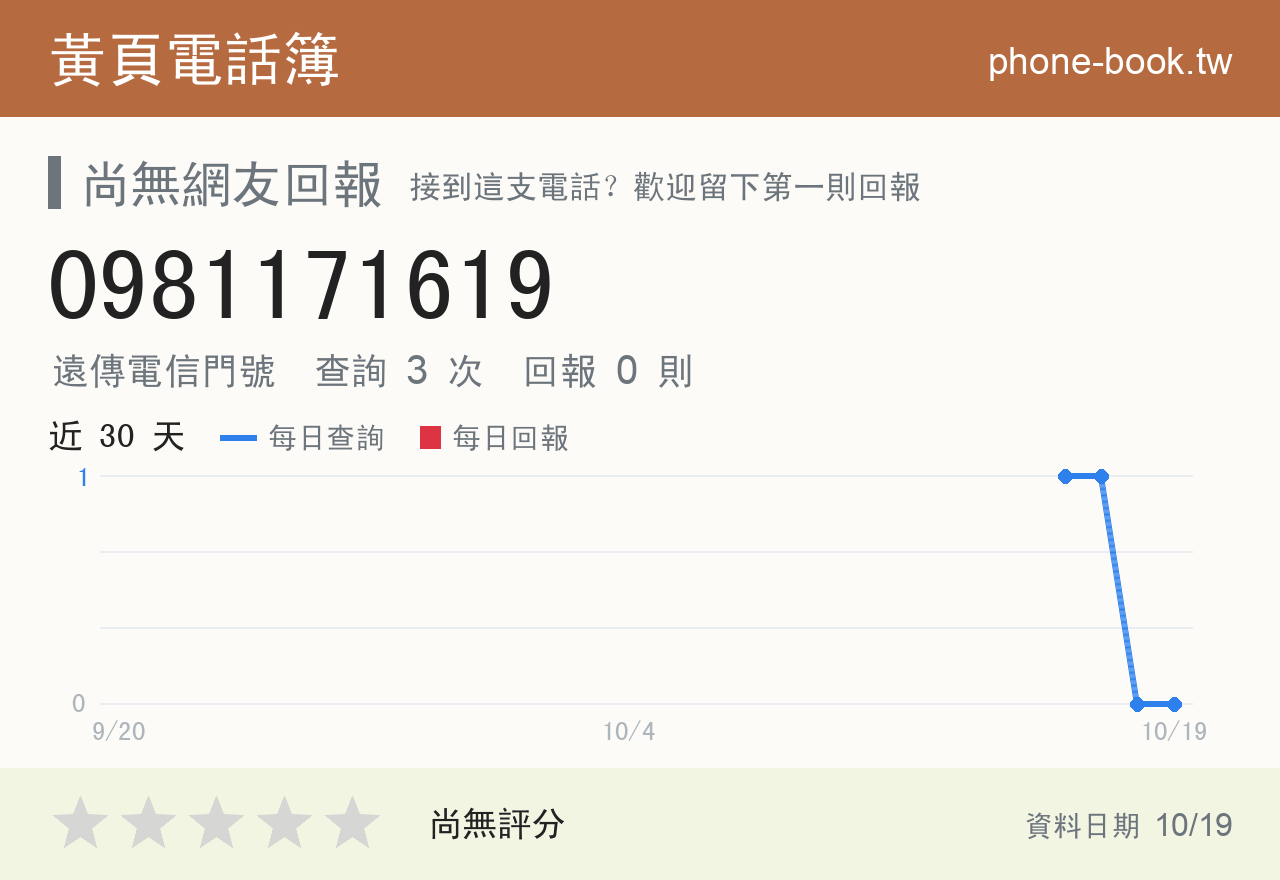 0981171619 評分卡：查詢 3 次、網友回報 0 則