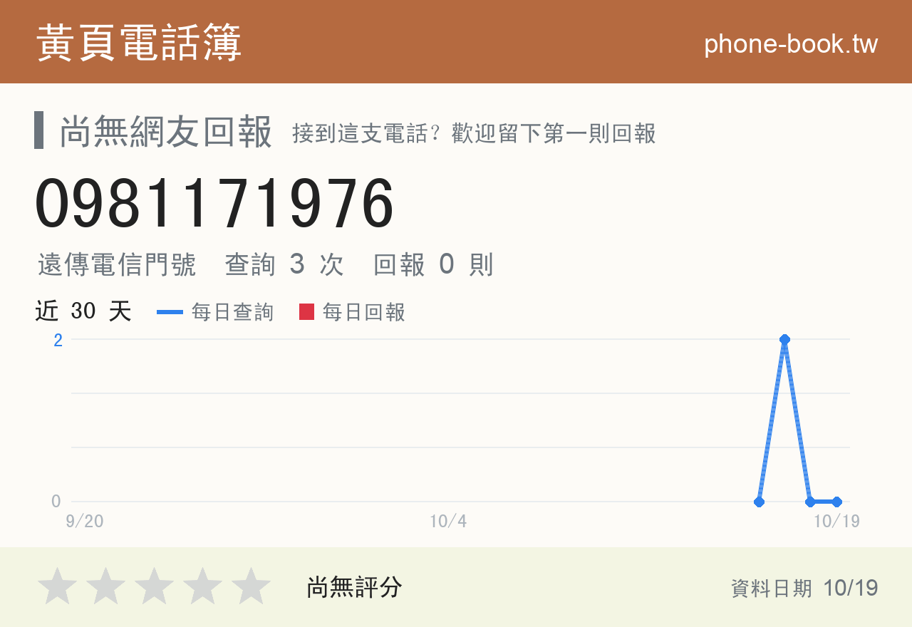 0981171976 評分卡：查詢 3 次、網友回報 0 則