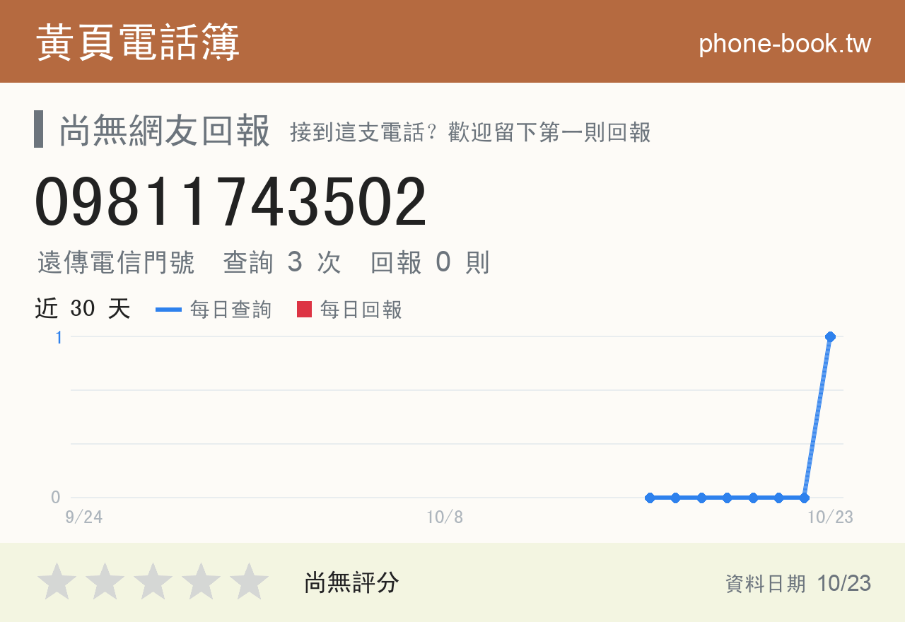 09811743502 評分卡：查詢 3 次、網友回報 0 則