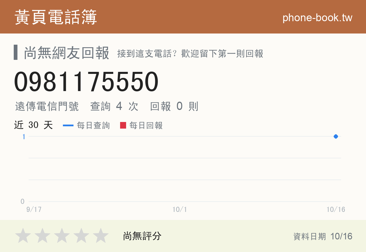 0981175550 評分卡：查詢 4 次、網友回報 0 則