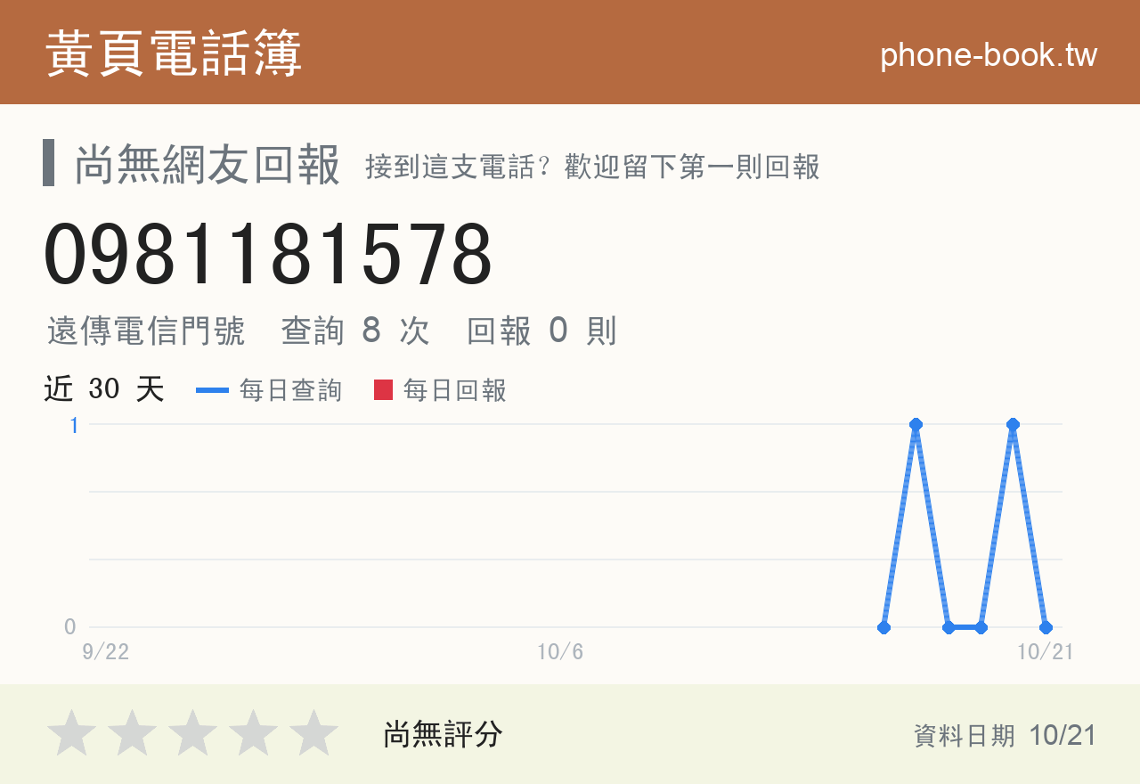 0981181578 評分卡：查詢 8 次、網友回報 0 則
