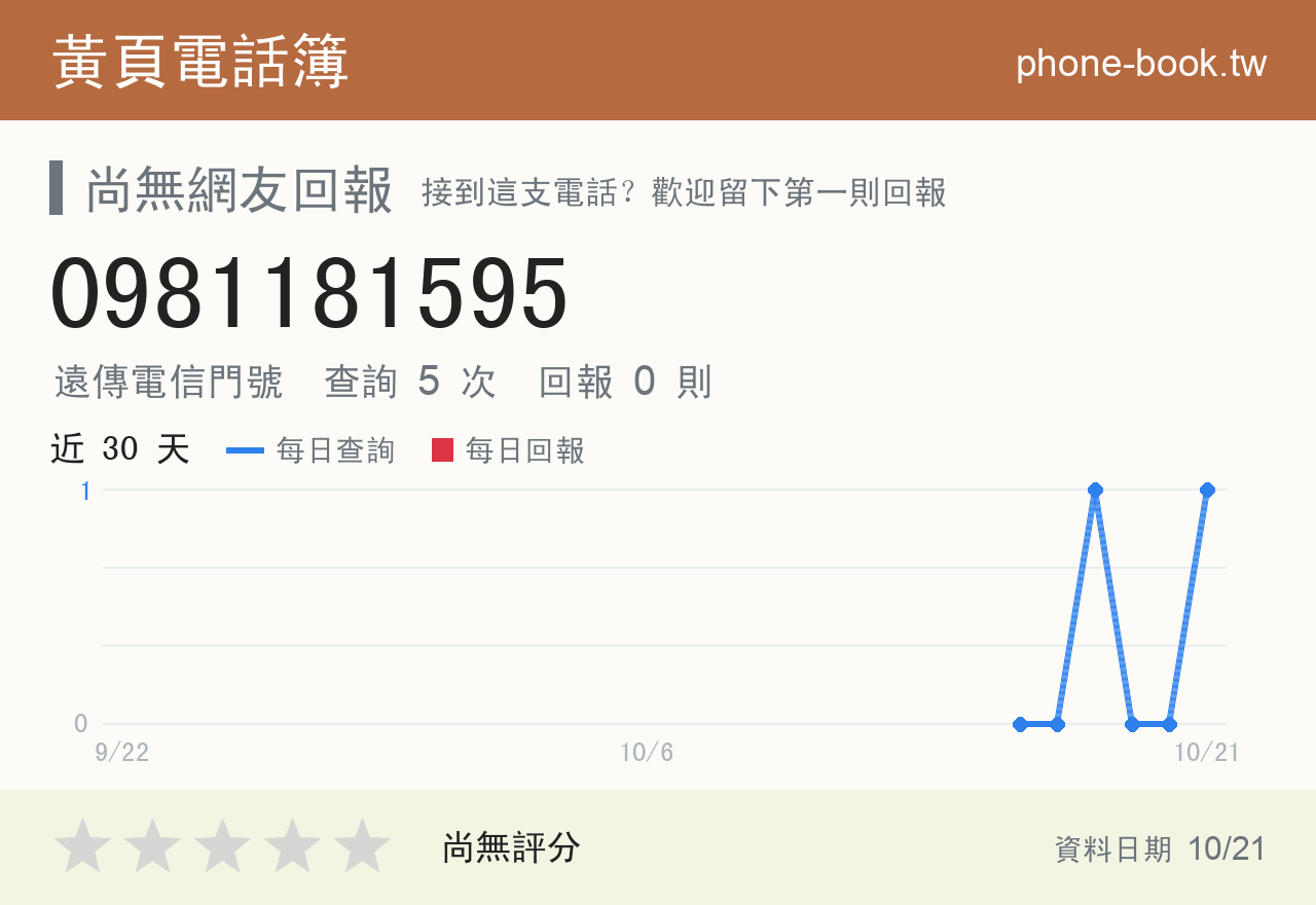 0981181595 評分卡：查詢 5 次、網友回報 0 則