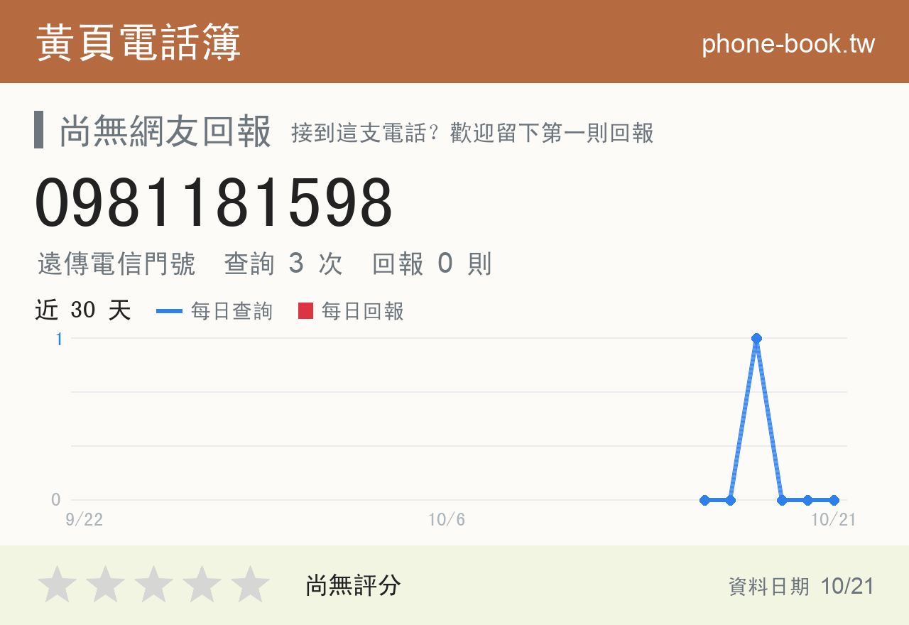 0981181598 評分卡：查詢 3 次、網友回報 0 則